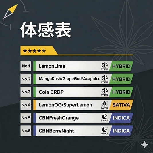 【体感表】